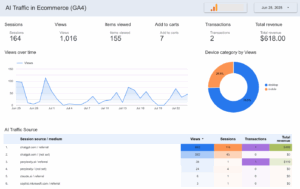 AI Tools - Looker GA4 Template for E-commerce