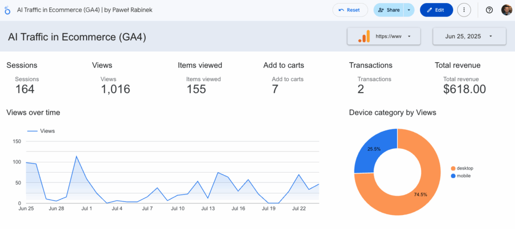 AI Traffic in Ecommerce - Free GA4 & Looker Studio Template